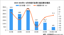 2024年1-6月中國(guó)手表進(jìn)口數(shù)據(jù)統(tǒng)計(jì)分析：進(jìn)口量小幅下降