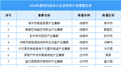 2024年度四川省中小企业特色产业集群名单公示（图）