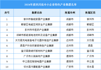 2024年度四川省中小企业特色产业集群名单公示（图）