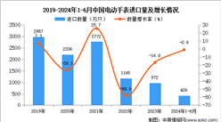 2024年1-6月中國電動手表進口數(shù)據(jù)統(tǒng)計分析：進口量同比下降0.9%