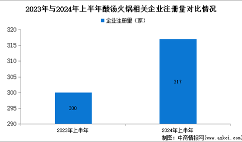 2024年中国酸汤火锅代表品牌、企业数量及区域分布情况分析（图）