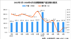 2024年6月全國精煉銅產(chǎn)量數(shù)據(jù)統(tǒng)計分析