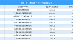 2024年《财富》中国500强排行榜（附完整榜单）