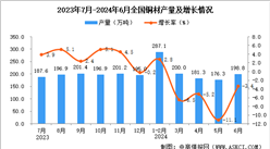 2024年6月全國銅材產(chǎn)量數(shù)據(jù)統(tǒng)計分析