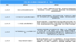 2024年中国六维力传感器行业最新政策汇总一览（图）