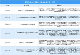 2024年中國六維力傳感器行業(yè)最新政策匯總一覽（圖）