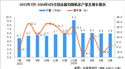 2024年6月全國金屬切削機床產量數據統計分析