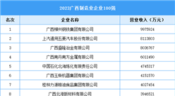 2023廣西制造業(yè)企業(yè)100強(qiáng)（附榜單）