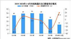 2024年1-6月中国果蔬汁出口数据统计分析：出口量22万吨