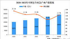 【聚焦风口】国家战略推进下的安全应急装备产业，市场前景广阔