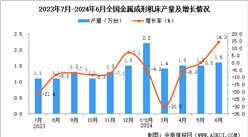 2024年6月全国金属成形机床产量数据统计分析