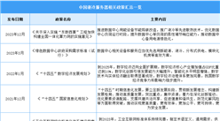 2024年中国液冷服务器行业最新政策汇总一览（图）