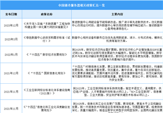 2024年中國液冷服務(wù)器行業(yè)最新政策匯總一覽（圖）