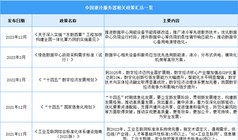 2024年中国液冷服务器行业最新政策汇总一览（图）