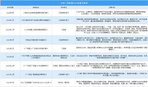 2024年中国工业机器人行业最新政策汇总一览（图）