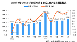 2024年6月全国电动手提式工具产量数据统计分析