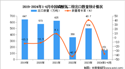 2024年1-6月中国磷酸氢二铵出口数据统计分析：出口量151万吨