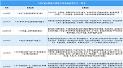 2024年中国CMOS图像传感器行业最新政策汇总一览（图）