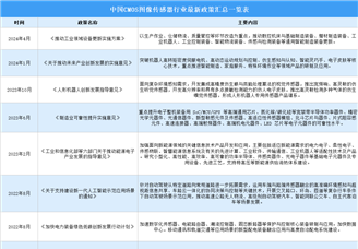 2024年中国CMOS图像传感器行业最新政策汇总一览（图）