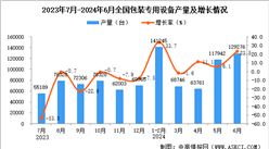 2024年6月全国包装专用设备产量数据统计分析