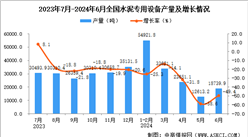 2024年6月全国水泥专用设备产量数据统计分析