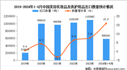 2024年1-6月中國美容化妝品及洗護用品出口數據統(tǒng)計分析：出口量同比增長15.9%