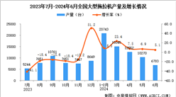 2024年6月全国大型拖拉机产量数据统计分析