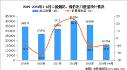 2024年1-6月中国烟花、爆竹出口数据统计分析：出口金额小幅下降