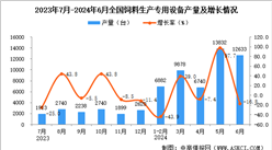 2024年6月全国饲料生产专用设备产量数据统计分析