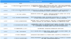 2024年中國清潔電器行業(yè)最新政策匯總一覽（圖）