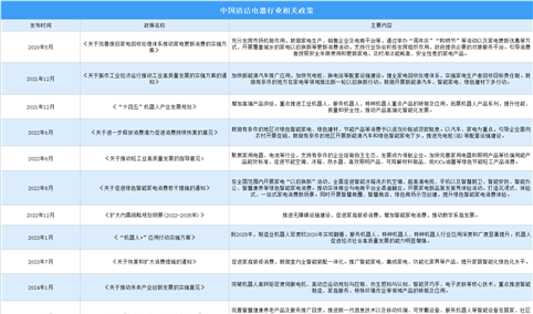 2024年中国清洁电器行业最新政策汇总一览（图）