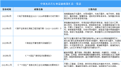 2024年中國光芯片行業(yè)最新政策匯總一覽（表）