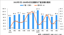 2024年6月全国轿车产量数据统计分析