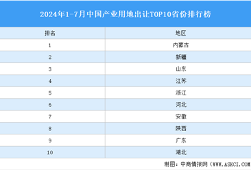 产业投资情报：2024年1-7月中国产业用地出让TOP10省份排名（产业篇）