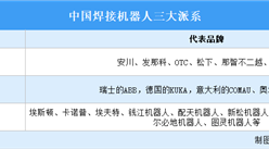 2024年中國焊接機器人重點企業(yè)分析（圖）