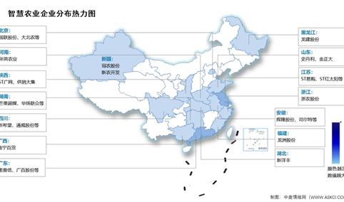 2024年中国智慧农业市场现状及企业分布情况预测分析（图）