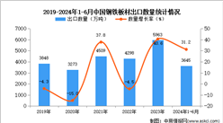 2024年1-6月中国钢铁板材出口数据统计分析：出口量3645万吨