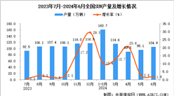 2024年6月全國SUV產量數據統計分析