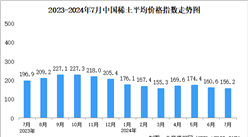2024年7月中国稀土价格走势分析：价格指数基本保持平稳