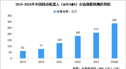 2024年中國(guó)移動(dòng)機(jī)器人產(chǎn)業(yè)鏈圖譜研究分析（附產(chǎn)業(yè)鏈全景圖）