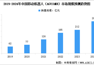 2024年中国移动机器人产业链图谱研究分析（附产业链全景图）