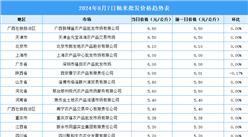 2024年8月8日全国各地最新大米价格行情走势分析