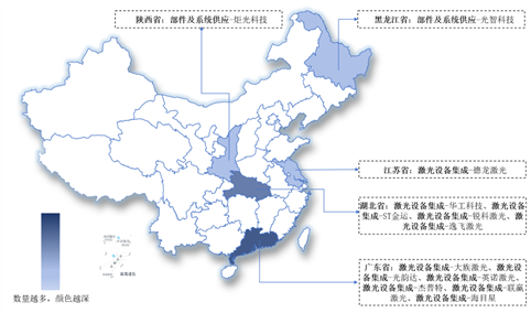 2024中国激光设备行业上市企业全方位对比分析（企业分布、经营情况、业务布局等）