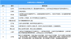 關注！全國首批醫養結合示范縣（市、區）和示范機構名單公示（圖）