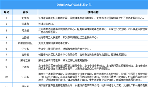 关注！全国首批医养结合示范县（市、区）和示范机构名单公示（图）