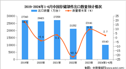 2024年1-6月中国存储部件出口数据统计分析：出口量同比增长2.7%