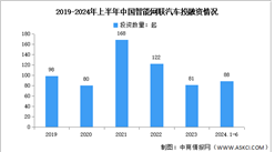 2024年上半年中國智能網(wǎng)聯(lián)汽車市場現(xiàn)狀及投融資情況分析（圖）