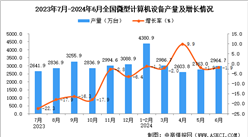 2024年6月全国微型计算机设备产量数据统计分析