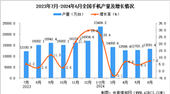 2024年6月全國手機產量數據統計分析