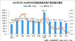 2024年6月全国家用洗衣机产量数据统计分析